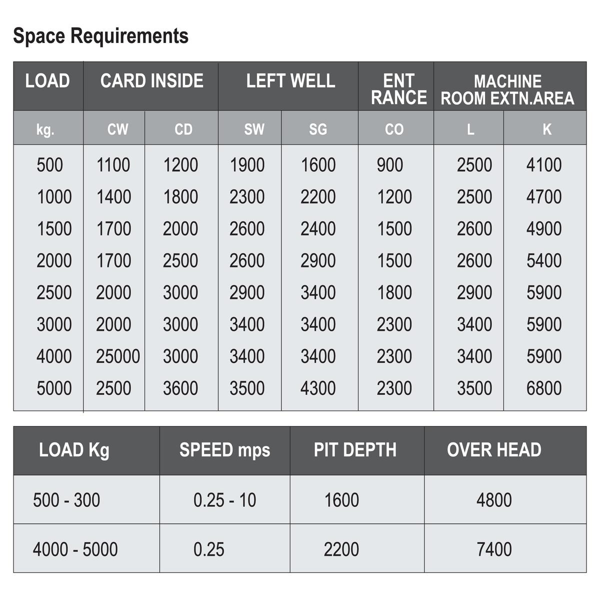 Passenger Lift Dimensions