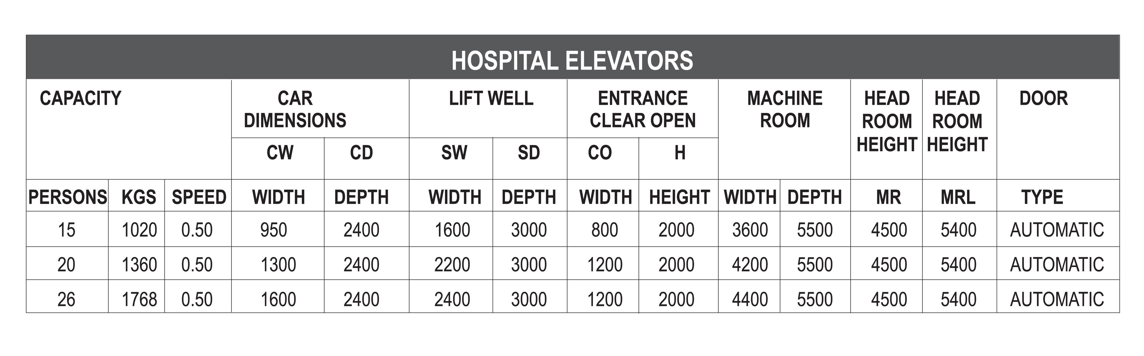 Hospital Lift Dimensions